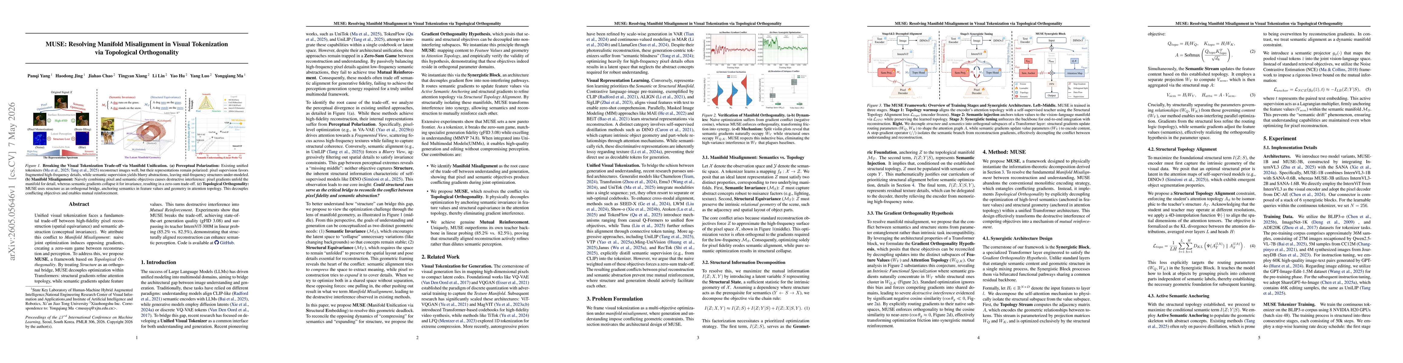 Thumbnail for MUSE: Resolving Manifold Misalignment in Visual Tokenization via Topological Orthogonality