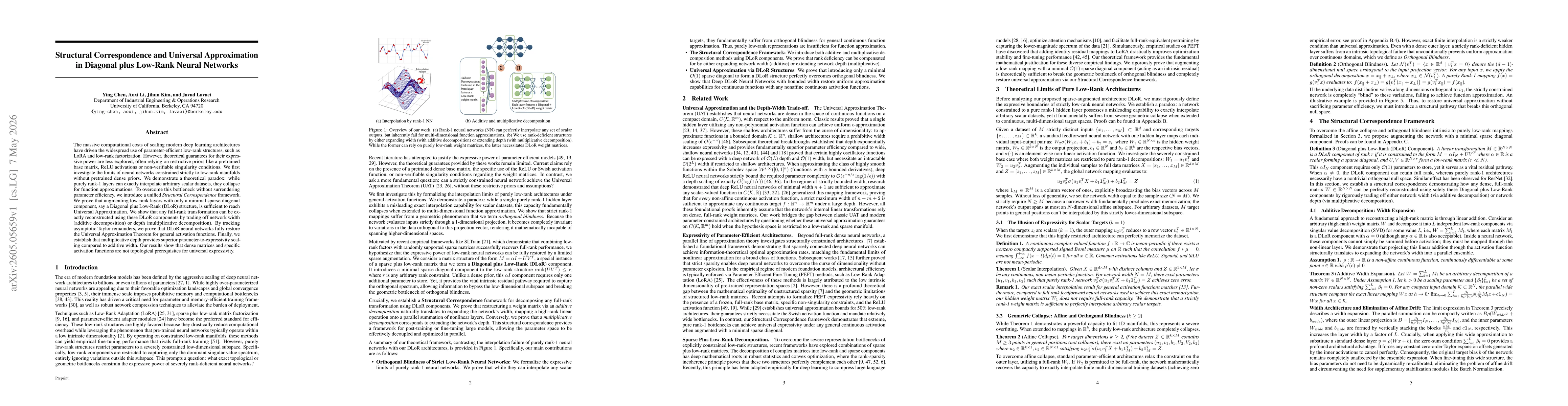 Thumbnail for Structural Correspondence and Universal Approximation in Diagonal plus Low-Rank Neural Networks