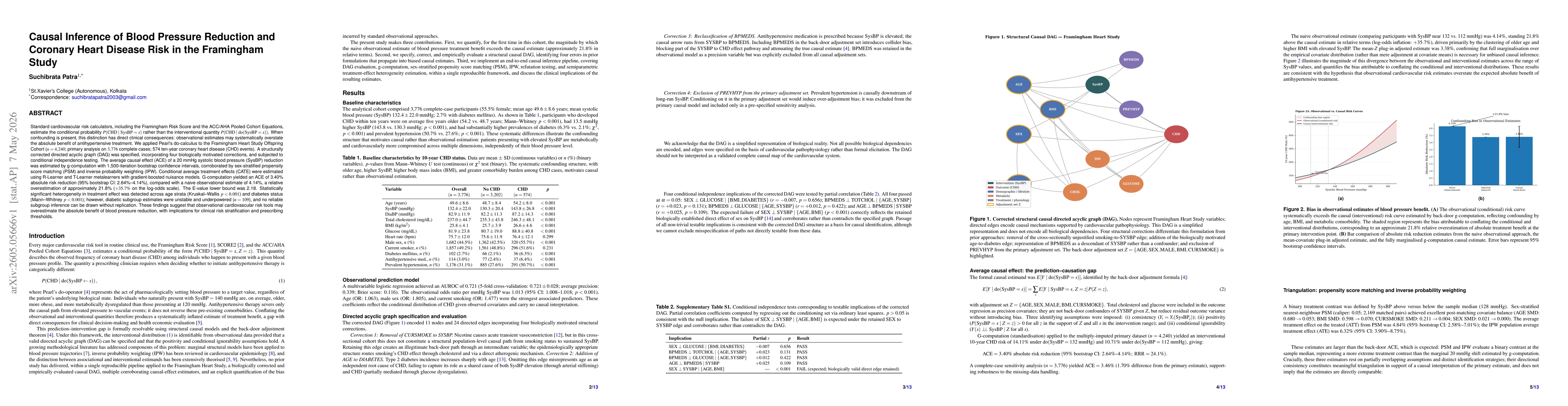 Thumbnail for Causal Inference of Blood Pressure Reduction and Coronary Heart Disease Risk in the Framingham Study