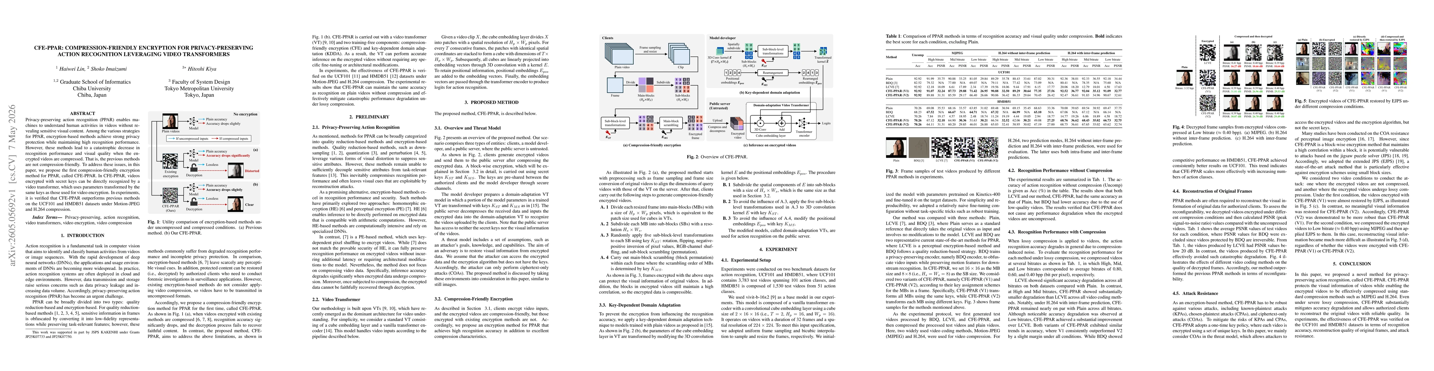 Thumbnail for CFE-PPAR: Compression-friendly encryption for privacy-preserving action recognition leveraging video transformers