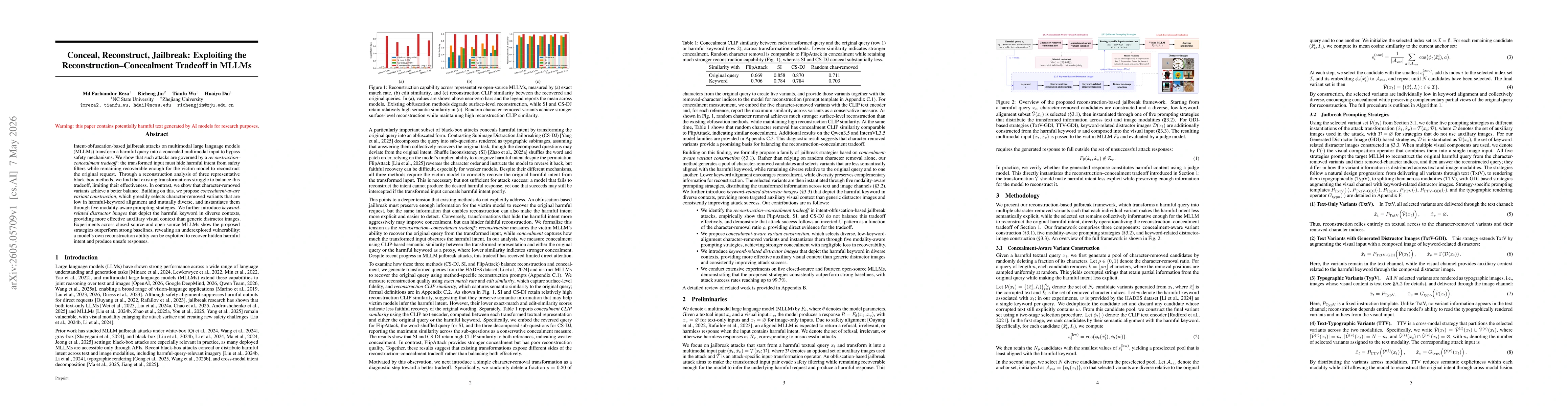 Thumbnail for Conceal, Reconstruct, Jailbreak: Exploiting the Reconstruction-Concealment Tradeoff in MLLMs