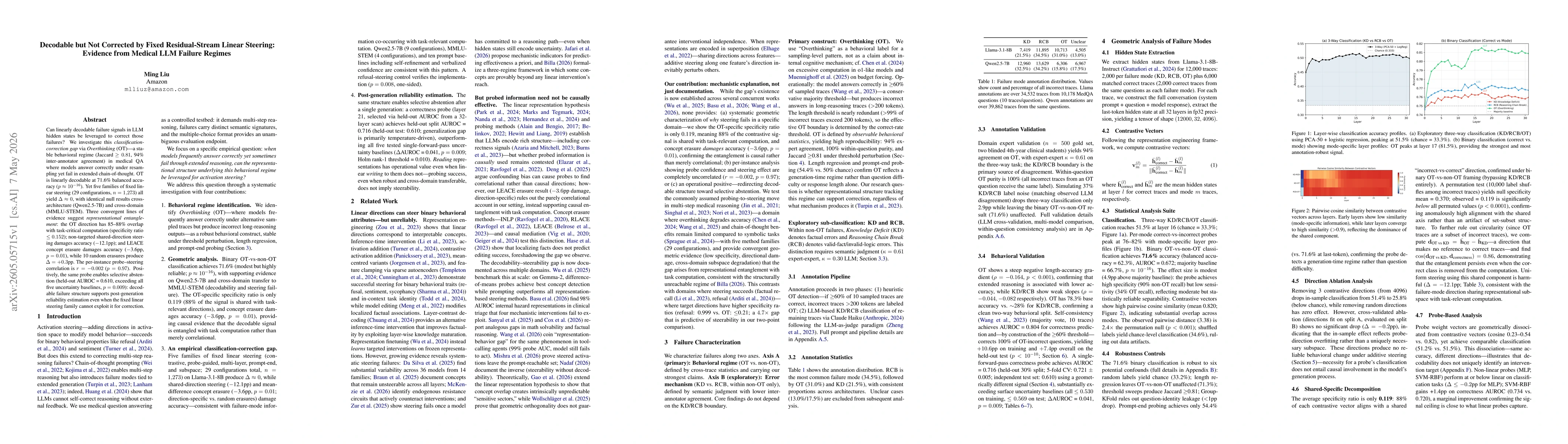Thumbnail for Decodable but Not Corrected by Fixed Residual-Stream Linear Steering: Evidence from Medical LLM Failure Regimes