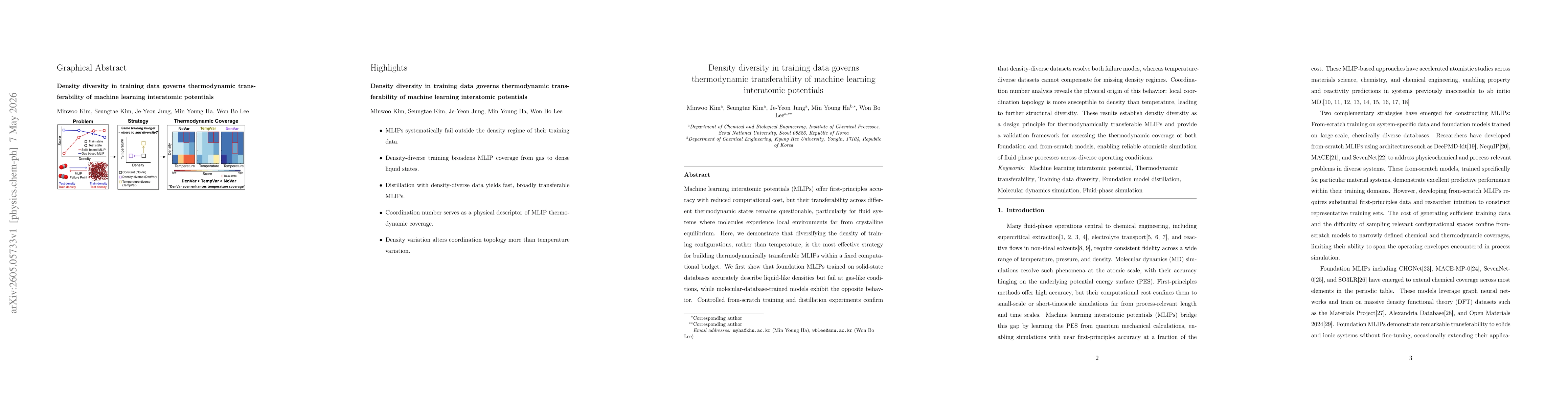 Thumbnail for Density diversity in training data governs thermodynamic transferability of machine learning interatomic potentials