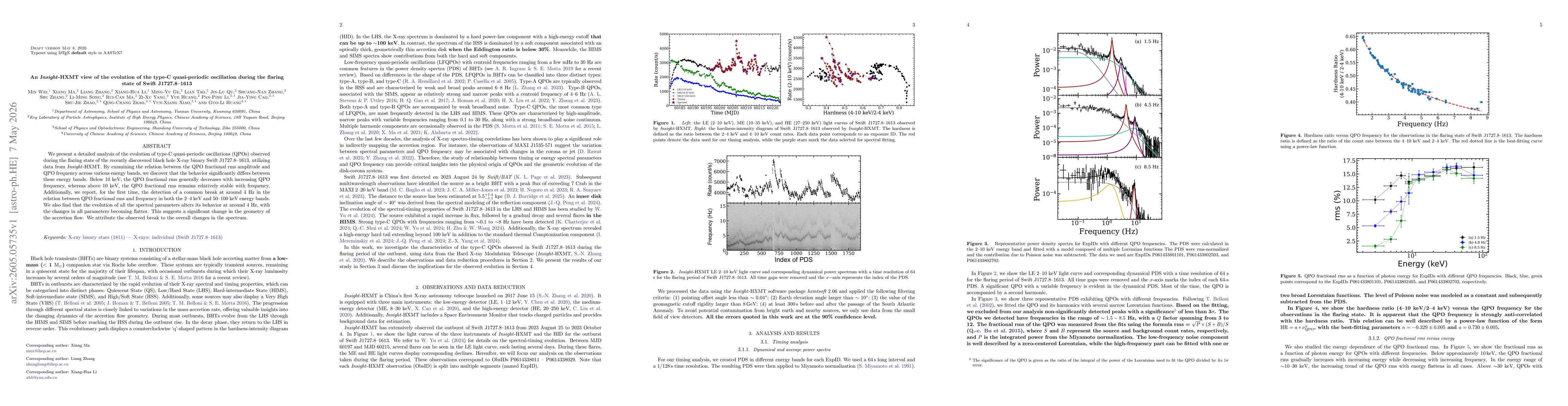 Thumbnail for An Insight-HXMT View of the Evolution of the Type-C Quasiperiodic Oscillation during the Flaring State of Swift J1727.8-1613