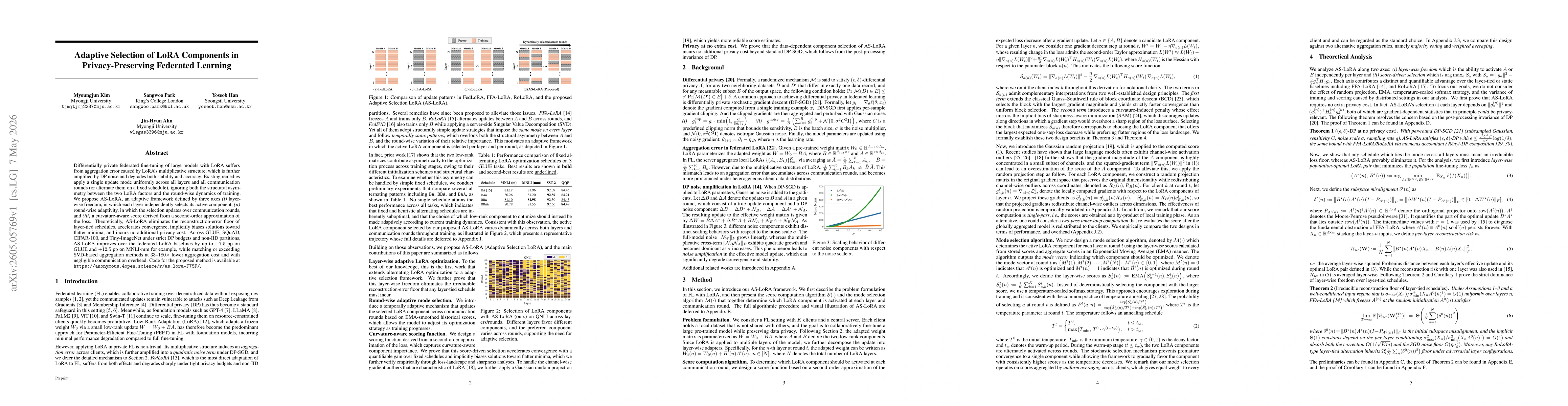 Thumbnail for Adaptive Selection of LoRA Components in Privacy-Preserving Federated Learning