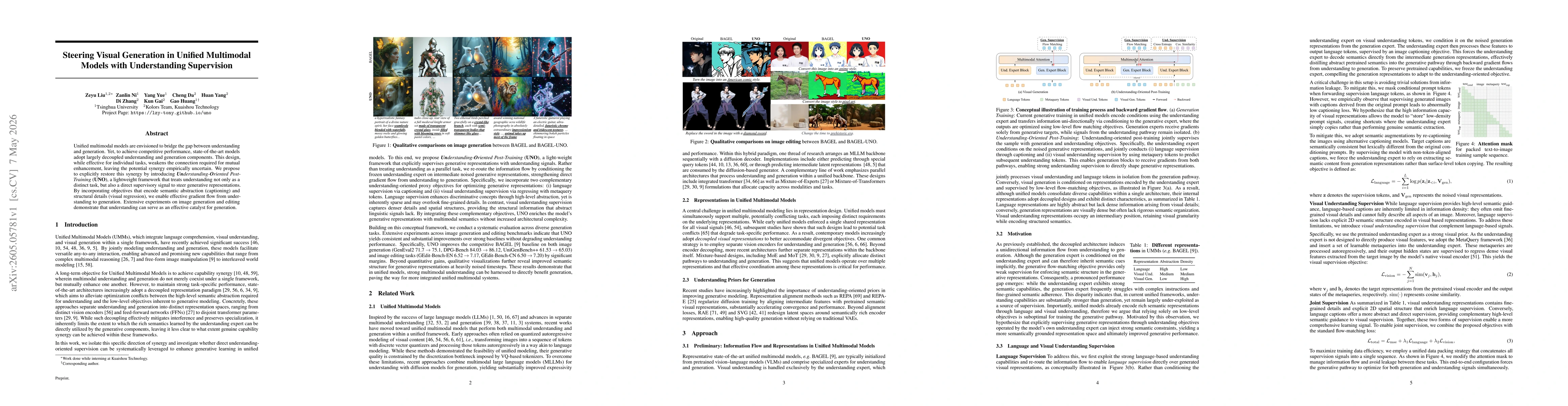 Thumbnail for Steering Visual Generation in Unified Multimodal Models with Understanding Supervision