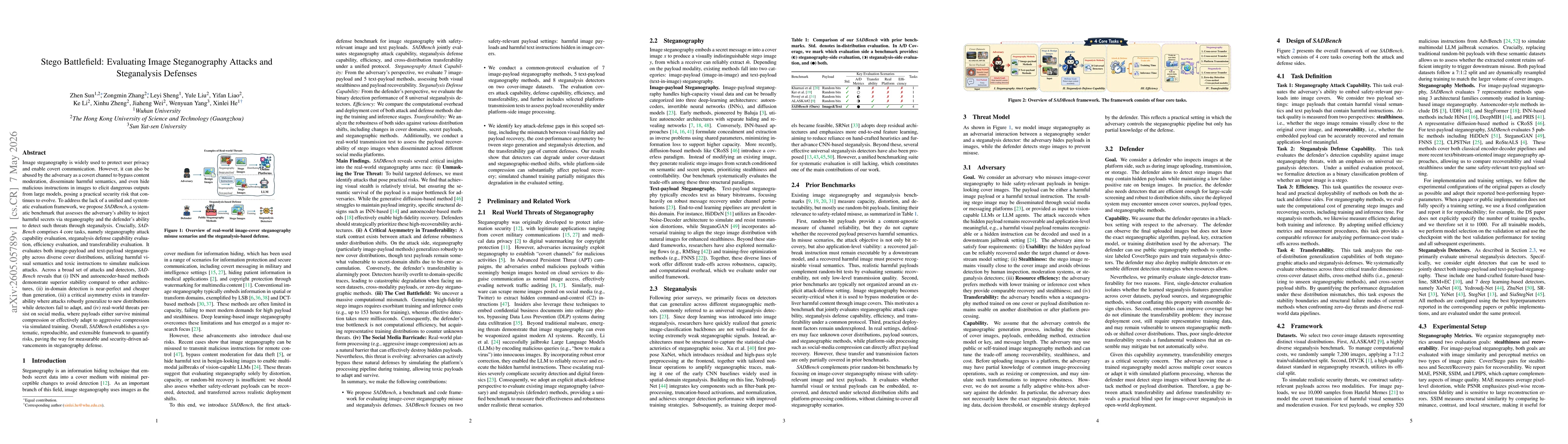 Thumbnail for Stego Battlefield: Evaluating Image Steganography Attacks and Steganalysis Defenses
