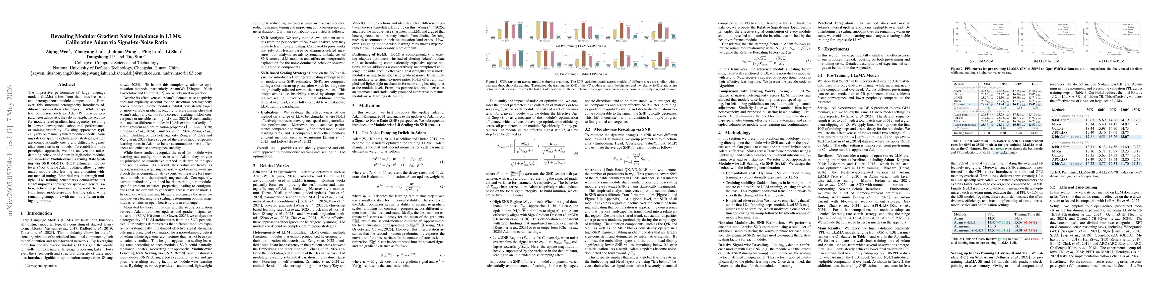 Thumbnail for Revealing Modular Gradient Noise Imbalance in LLMs: Calibrating Adam via Signal-to-Noise Ratio