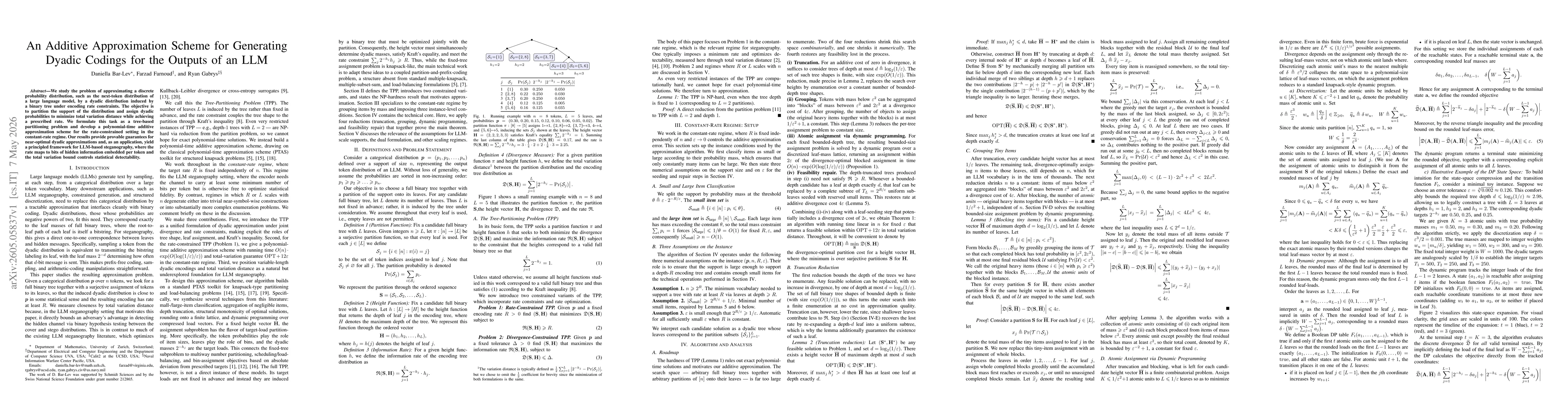 Thumbnail for An Additive Approximation Scheme for Generating Dyadic Codings for the Outputs of an LLM
