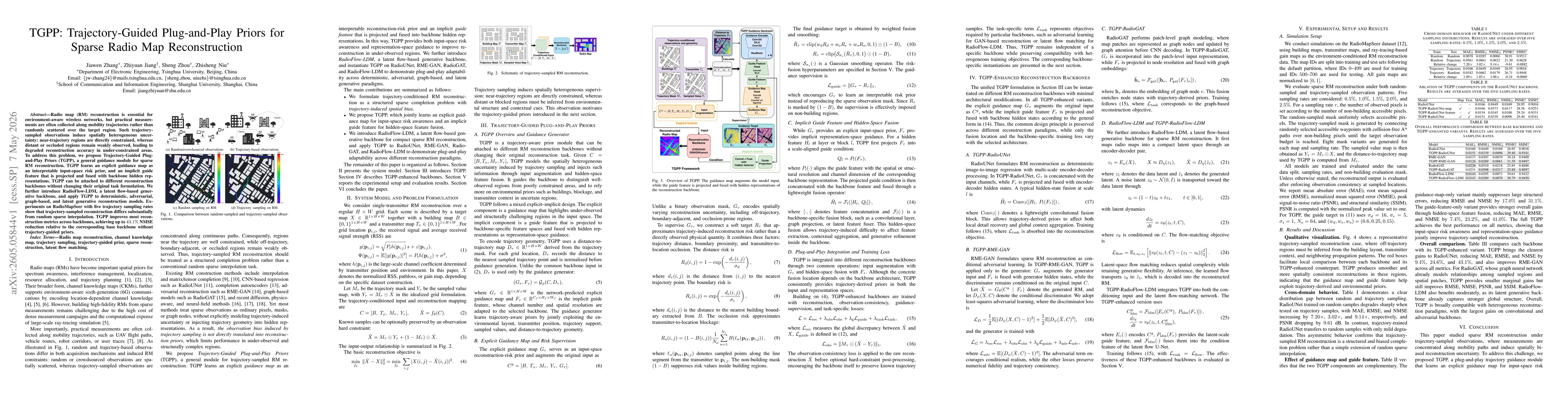 Thumbnail for TGPP: Trajectory-Guided Plug-and-Play Priors for Sparse Radio Map Reconstruction
