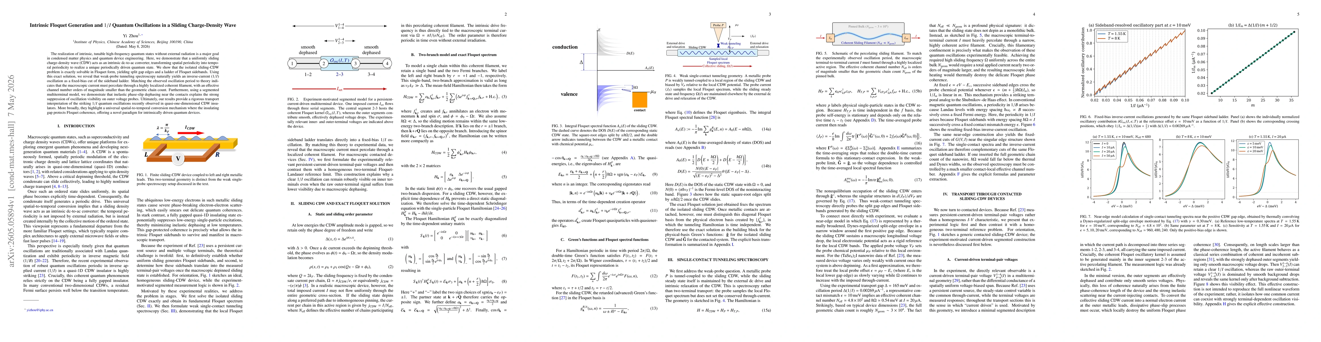 Thumbnail for Intrinsic Floquet Generation and $1/I$ Quantum Oscillations in a Sliding Charge-Density Wave