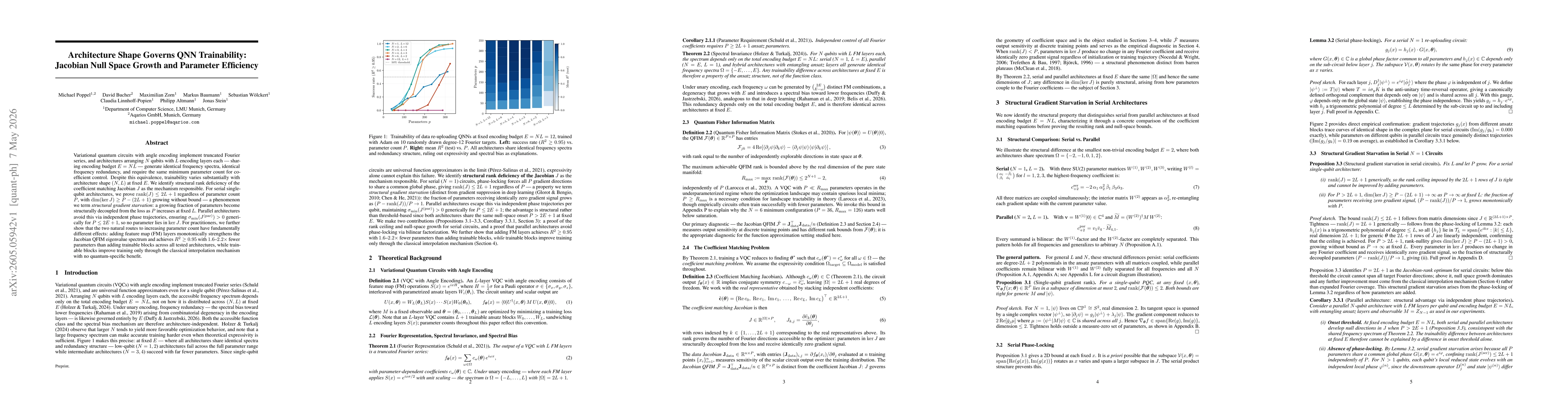 Thumbnail for Architecture Shape Governs QNN Trainability: Jacobian Null Space Growth and Parameter Efficiency
