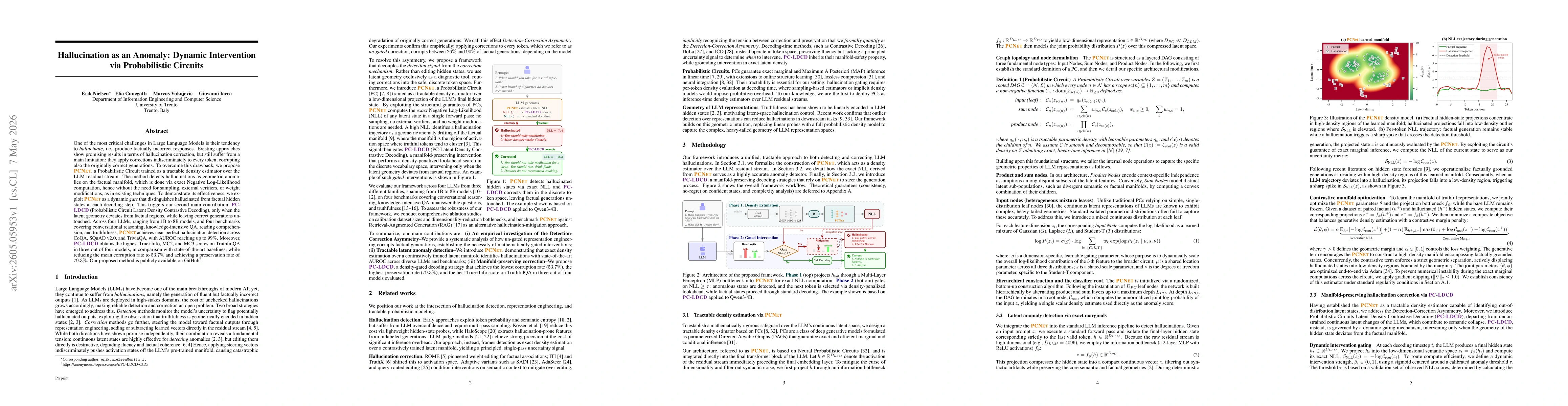 Thumbnail for Hallucination as an Anomaly: Dynamic Intervention via Probabilistic Circuits
