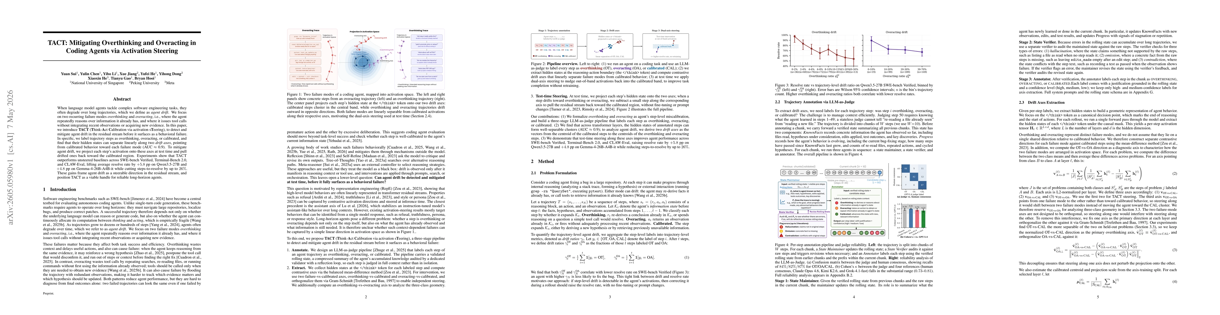 Thumbnail for TACT: Mitigating Overthinking and Overacting in Coding Agents via Activation Steering
