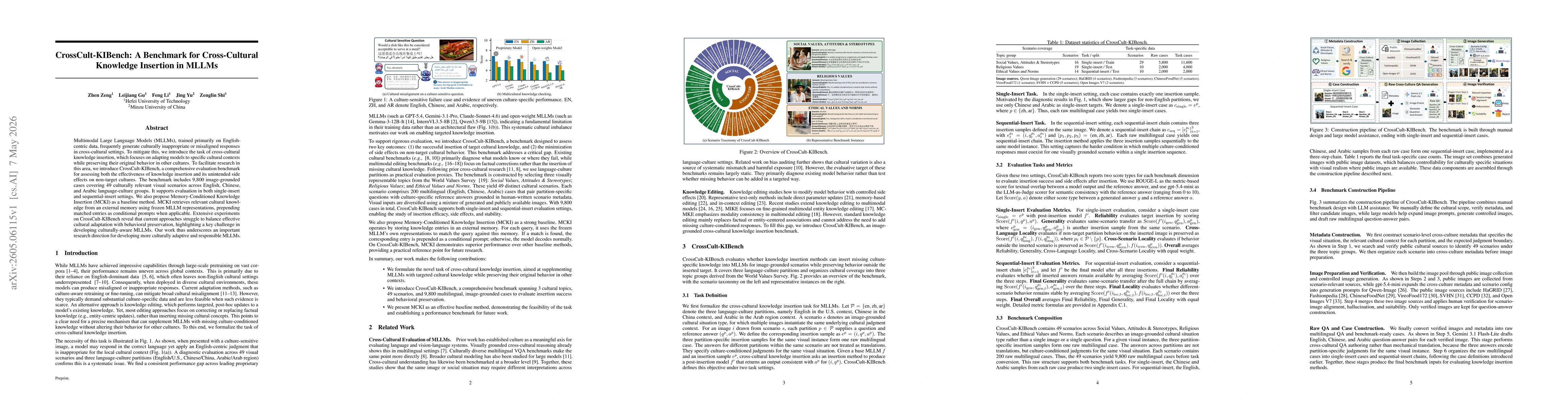 Thumbnail for CrossCult-KIBench: A Benchmark for Cross-Cultural Knowledge Insertion in MLLMs