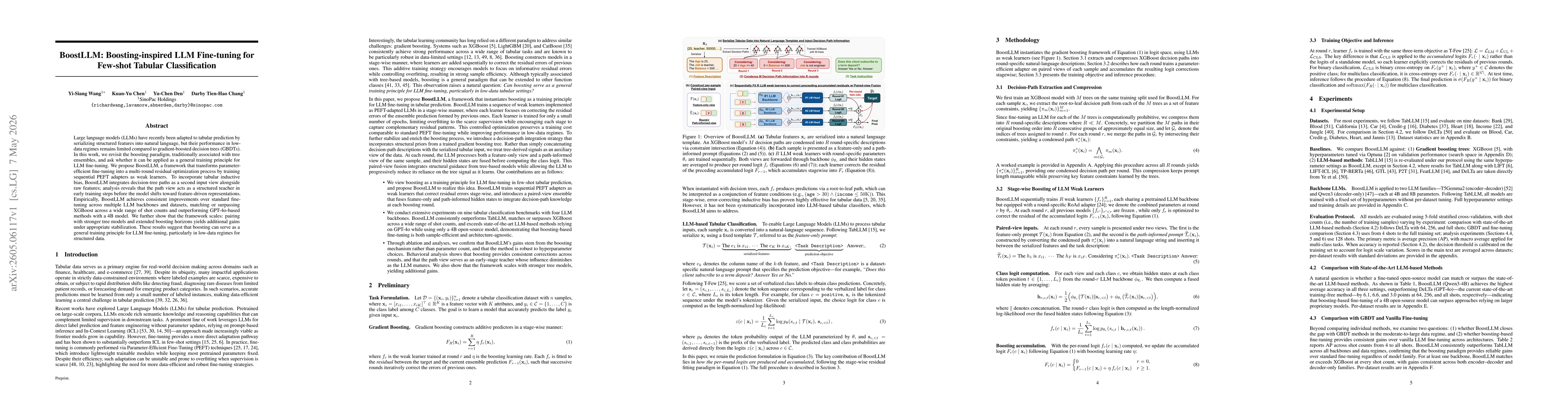 Thumbnail for BoostLLM: Boosting-inspired LLM Fine-tuning for Few-shot Tabular Classification