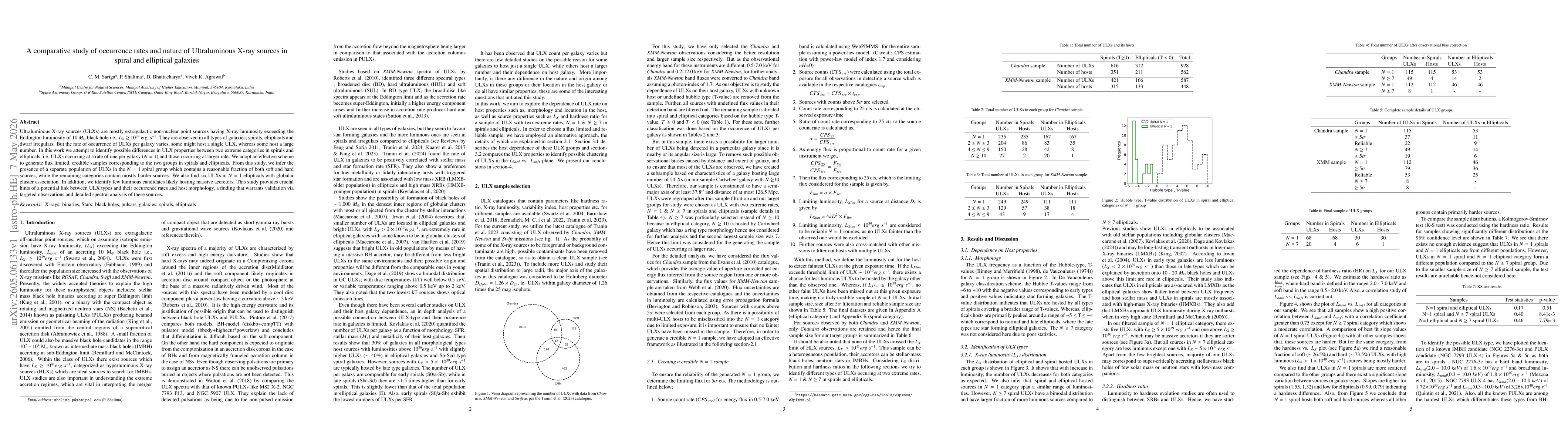 Thumbnail for A comparative study of occurrence rates and nature of Ultraluminous X-ray sources in spiral and elliptical galaxies