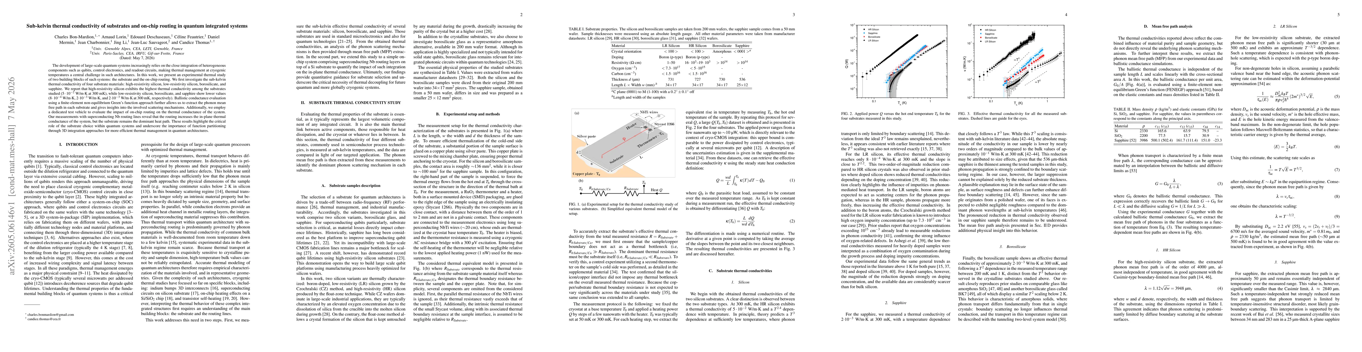 Thumbnail for Sub-kelvin thermal conductivity of substrates and on-chip routing in quantum integrated systems