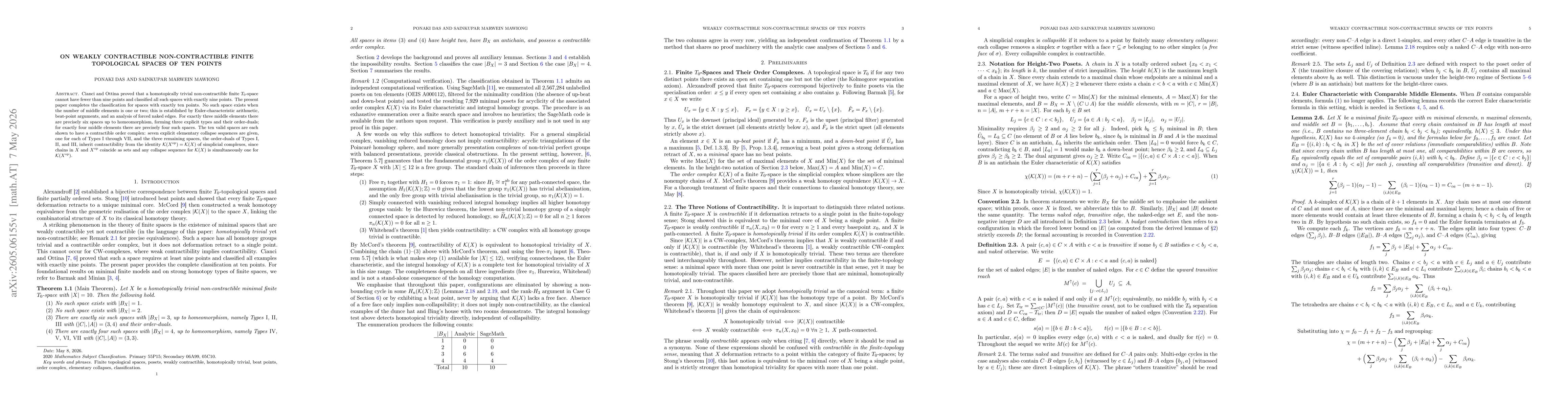 Thumbnail for On Weakly Contractible Non-Contractible Finite Topological Spaces of Ten Points