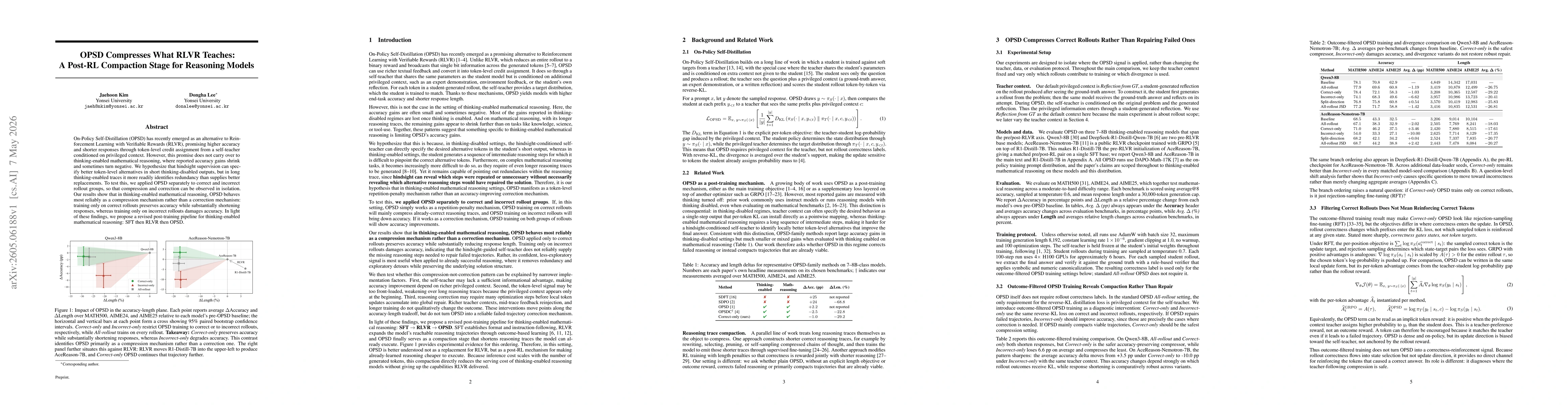 Thumbnail for OPSD Compresses What RLVR Teaches: A Post-RL Compaction Stage for Reasoning Models