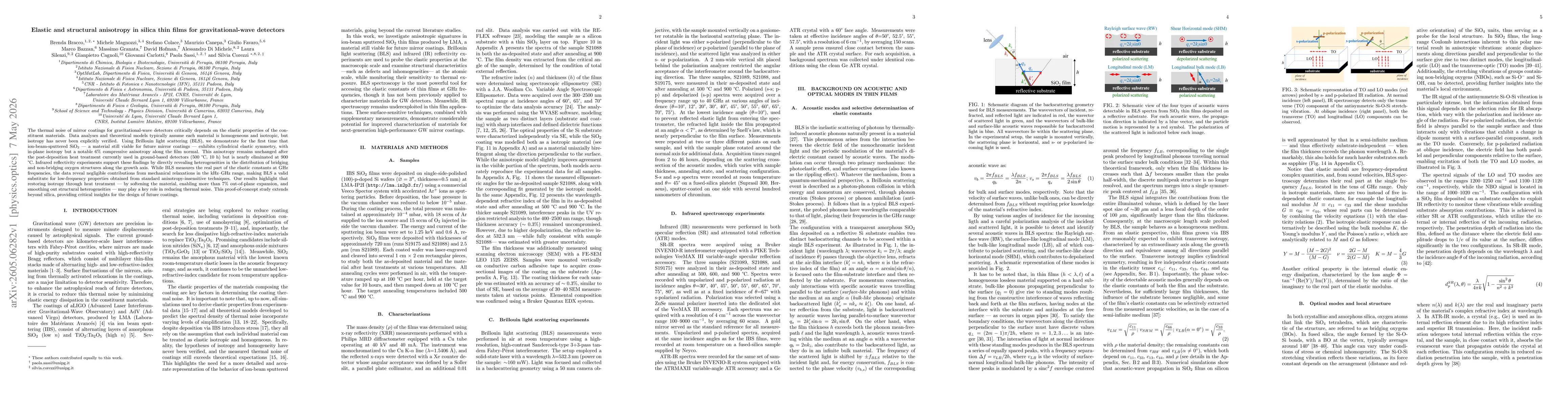 Thumbnail for Elastic and structural anisotropy in silica thin films for gravitational-wave detectors