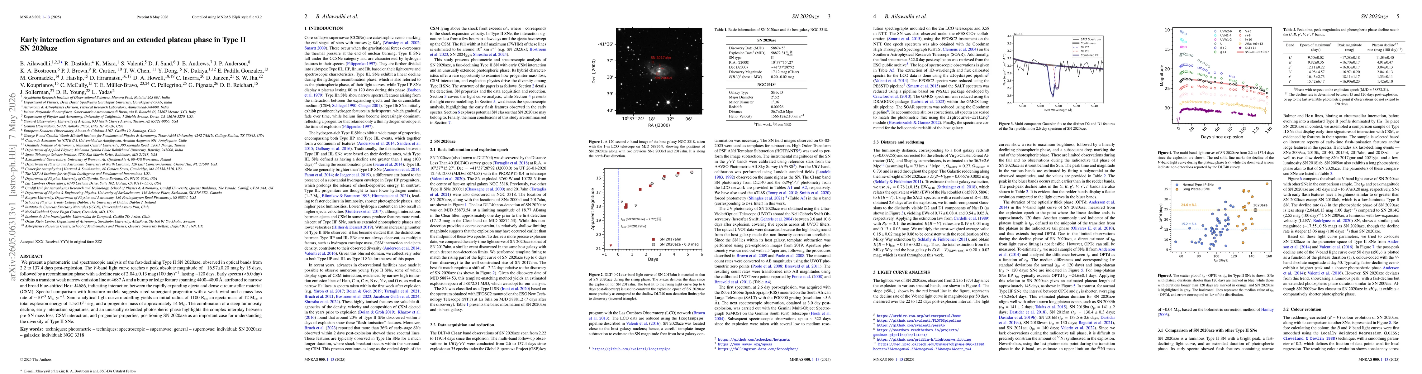Thumbnail for Early interaction signatures and an extended plateau phase in Type II SN 2020aze