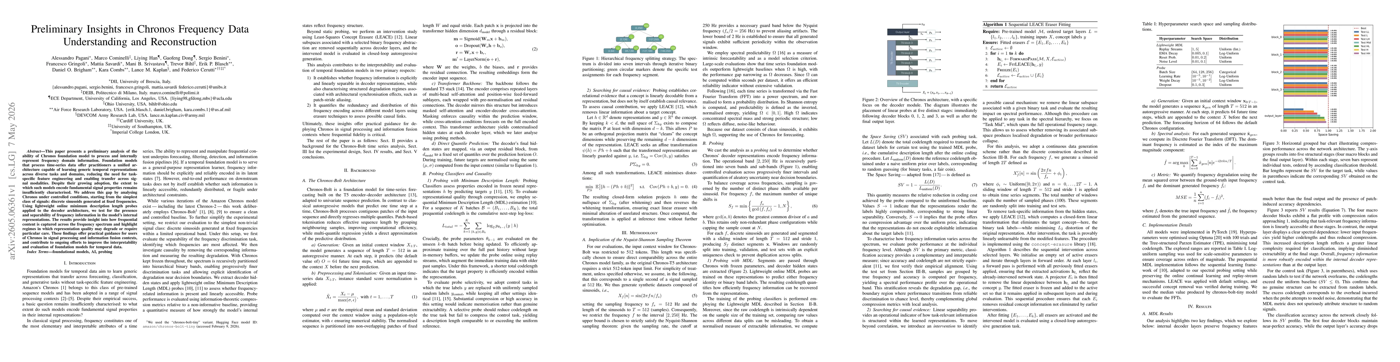 Thumbnail for Preliminary Insights in Chronos Frequency Data Understanding and Reconstruction