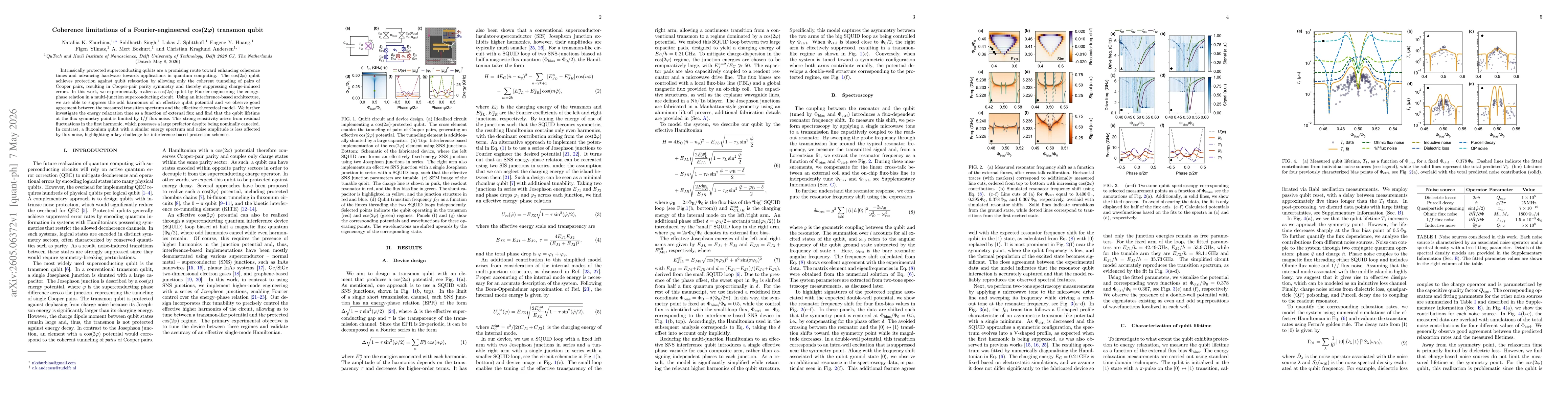 Thumbnail for Coherence limitations of a Fourier-engineered $\cos(2\varphi)$ transmon qubit