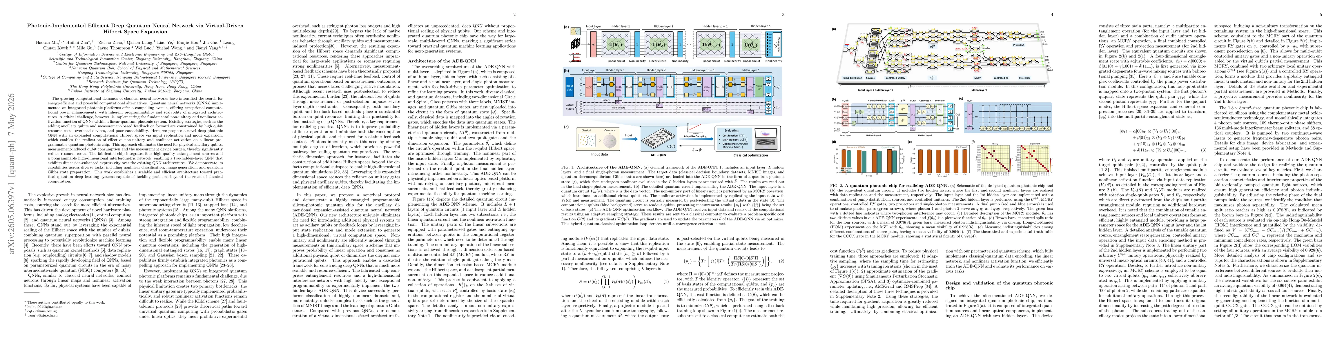 Thumbnail for Photonic-Implemented Efficient Deep Quantum Neural Network via Virtual-Driven Hilbert Space Expansion