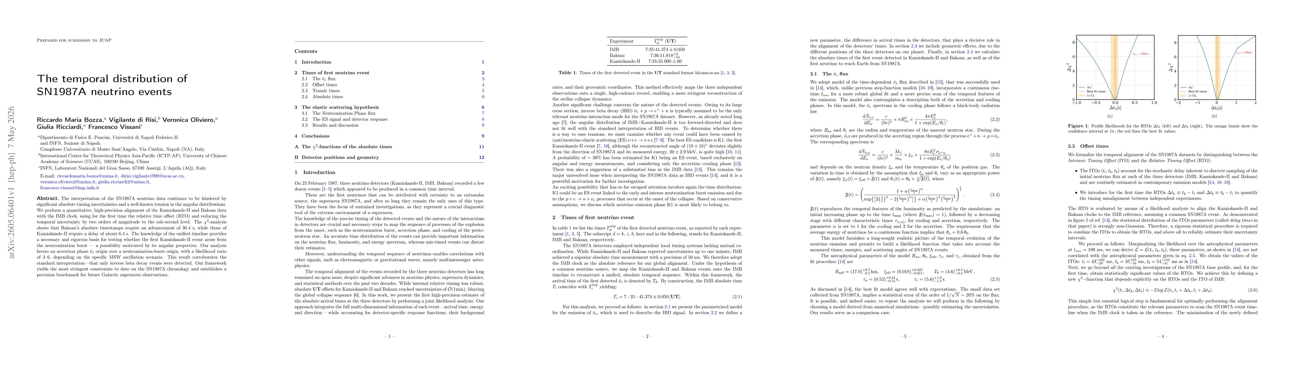 Thumbnail for The temporal distribution of SN1987A neutrino events
