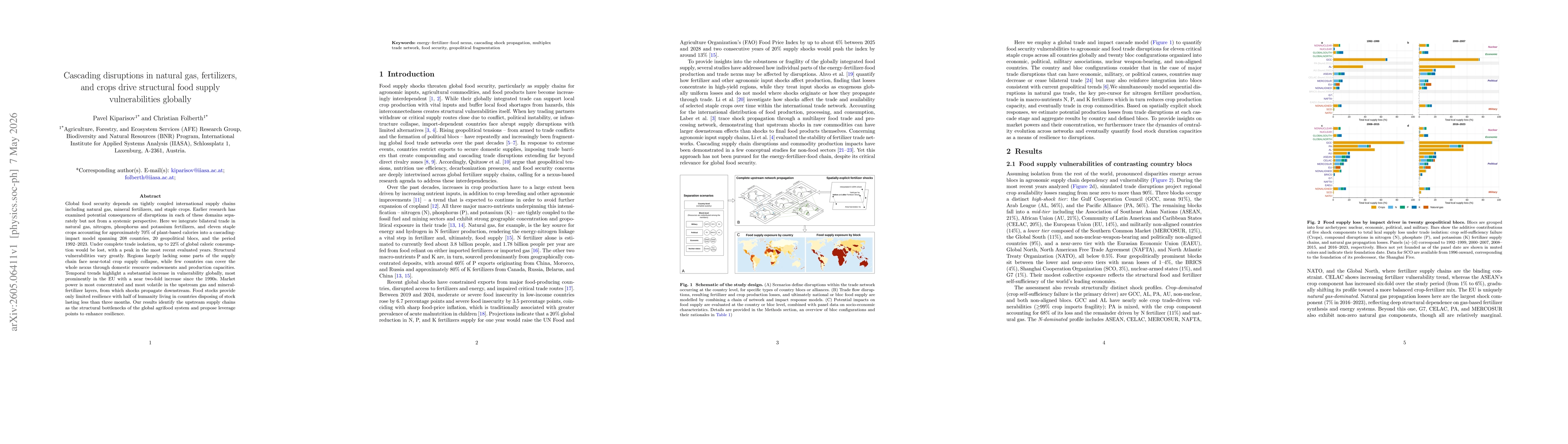 Thumbnail for Cascading disruptions in natural gas, fertilizers, and crops drive structural food supply vulnerabilities globally