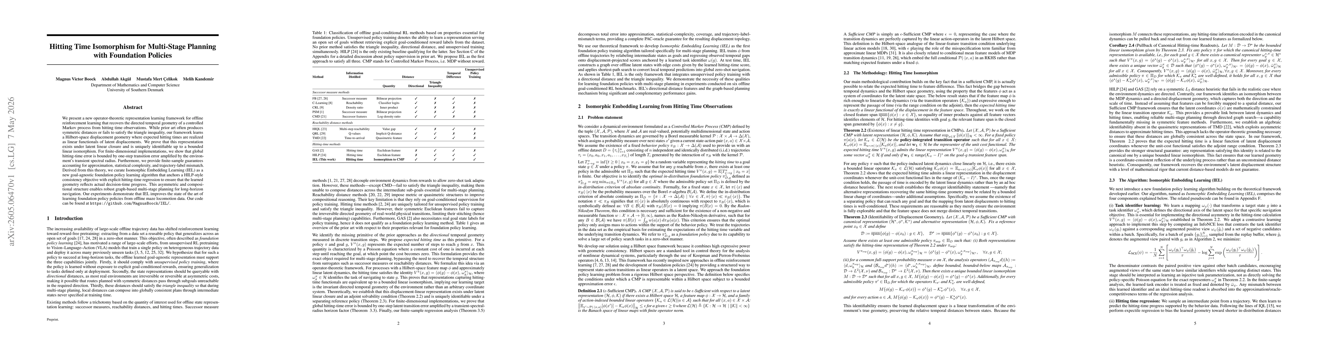 Thumbnail for Hitting Time Isomorphism for Multi-Stage Planning with Foundation Policies