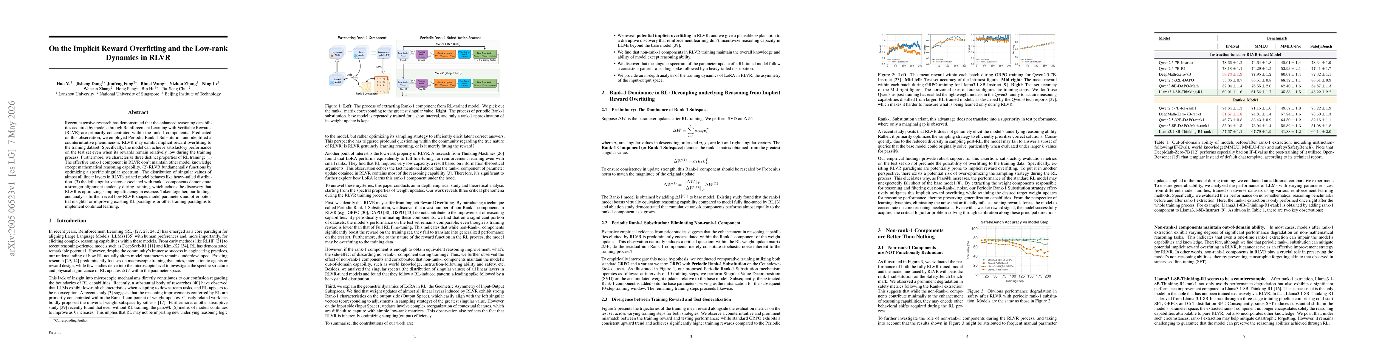 Thumbnail for On the Implicit Reward Overfitting and the Low-rank Dynamics in RLVR