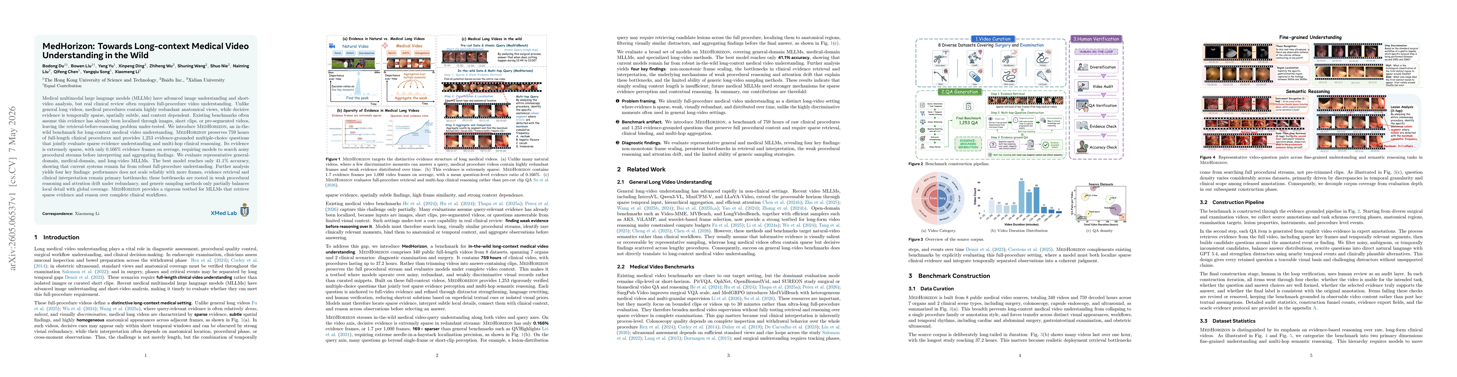 Thumbnail for MedHorizon: Towards Long-context Medical Video Understanding in the Wild