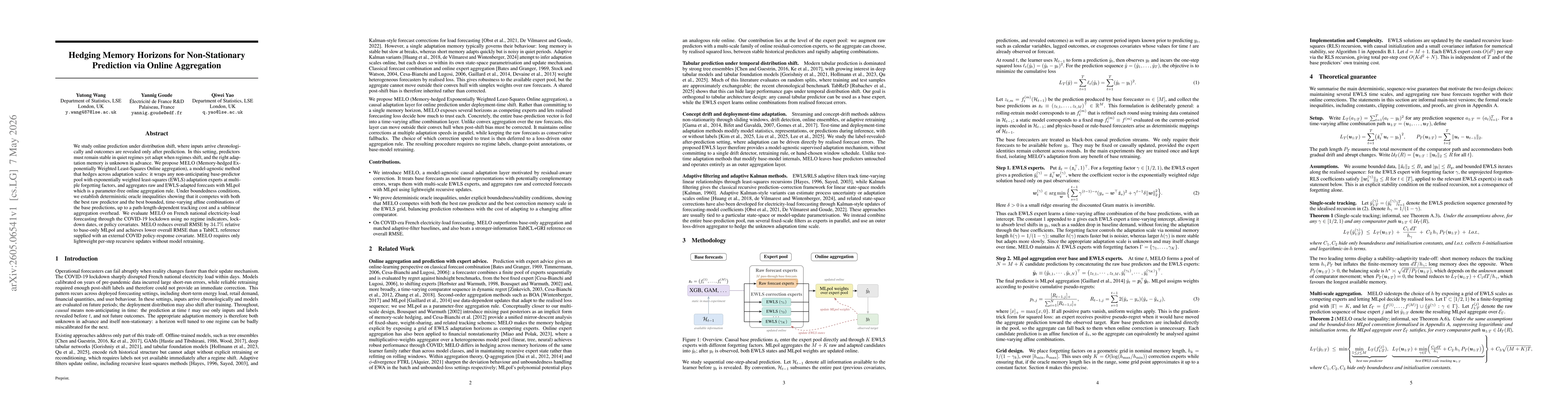 Thumbnail for Hedging Memory Horizons for Non-Stationary Prediction via Online Aggregation