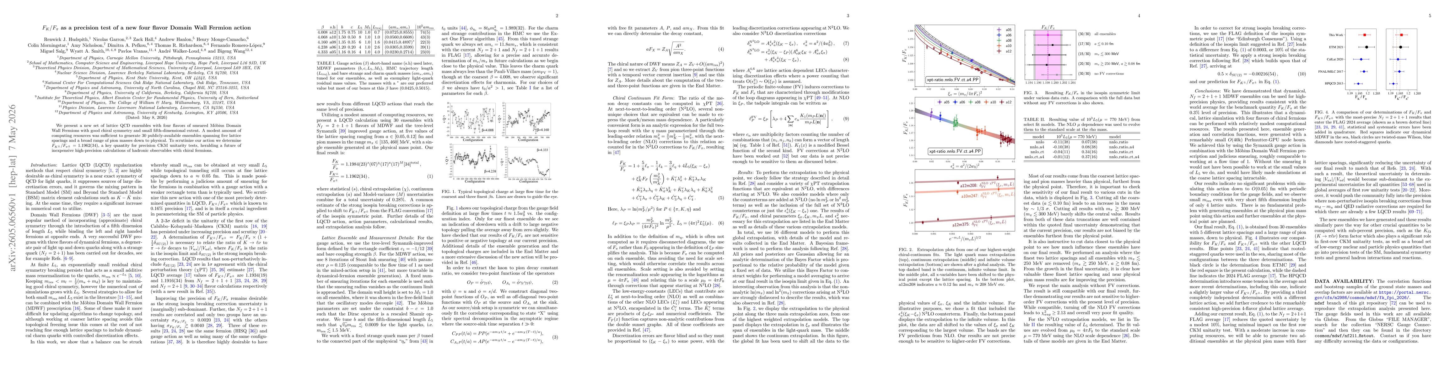 Thumbnail for $F_K/F_π$ as a precision test of a new four flavor Domain Wall Fermion action