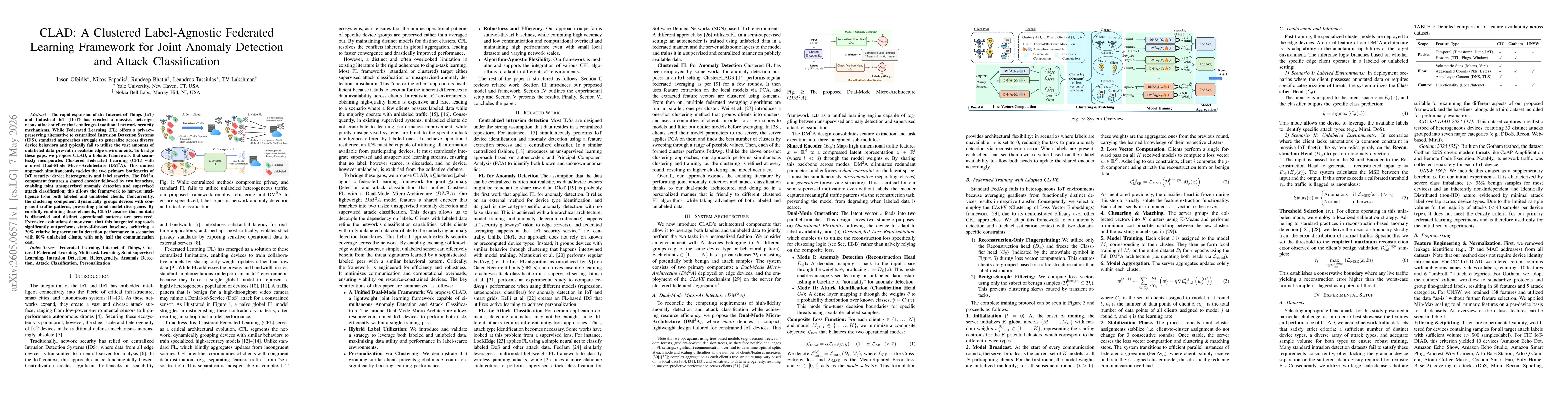 Thumbnail for CLAD: A Clustered Label-Agnostic Federated Learning Framework for Joint Anomaly Detection and Attack Classification