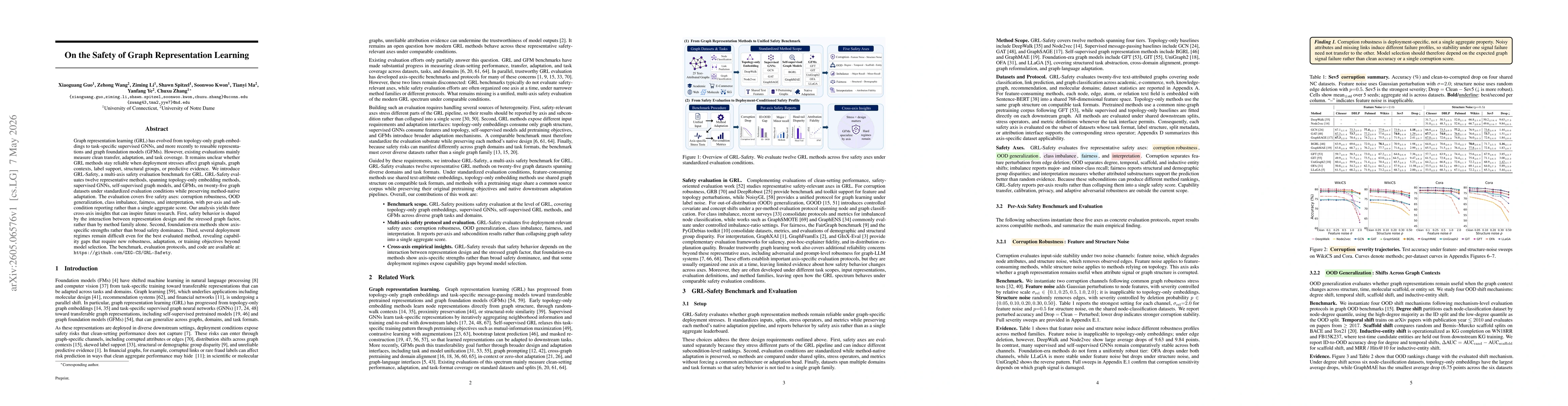 Thumbnail for On the Safety of Graph Representation Learning