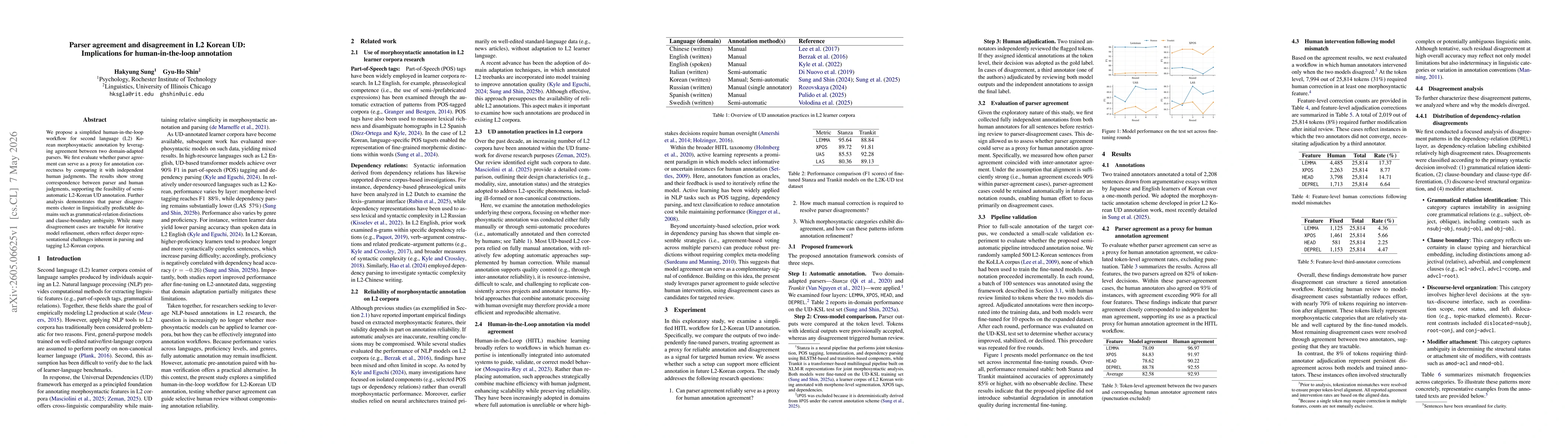 Thumbnail for Parser agreement and disagreement in L2 Korean UD: Implications for human-in-the-loop annotation
