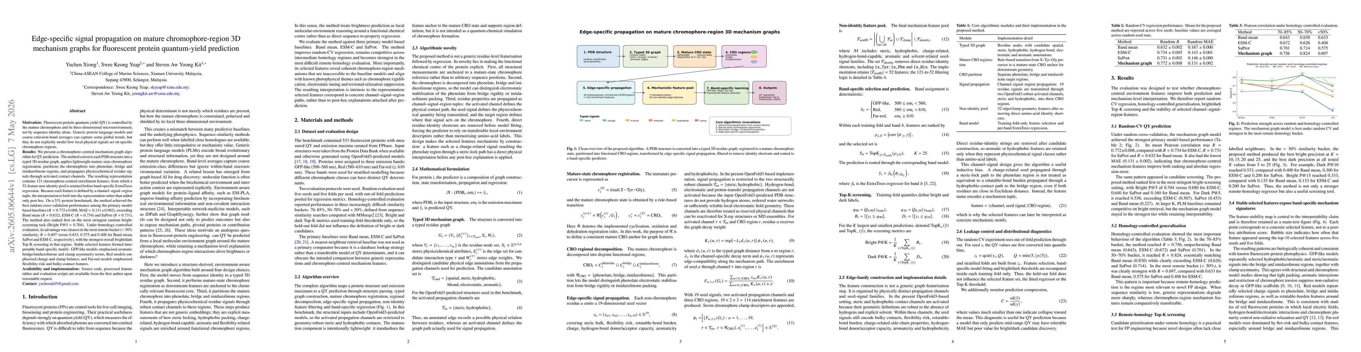 Thumbnail for Edge-specific signal propagation on mature chromophore-region 3D mechanism graphs for fluorescent protein quantum-yield prediction