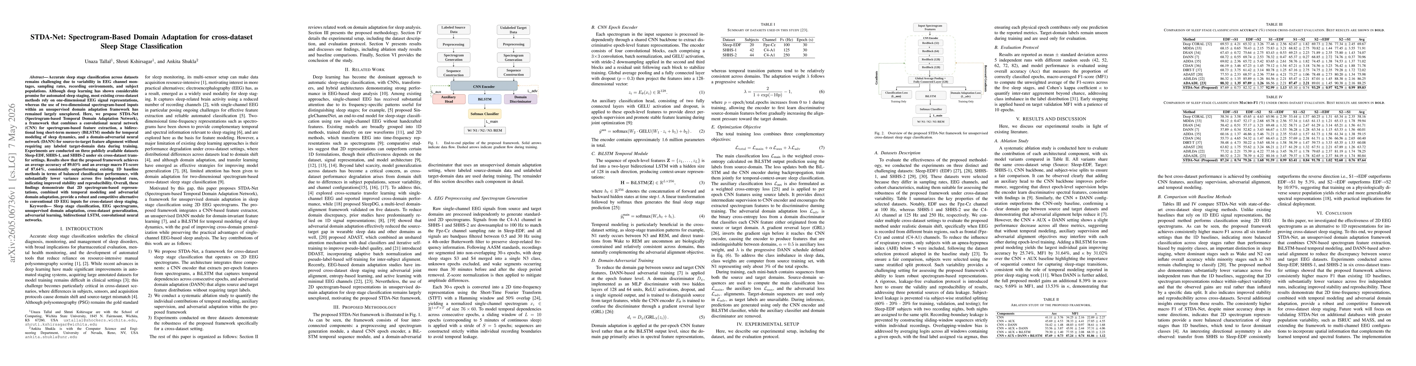 Thumbnail for STDA-Net: Spectrogram-Based Domain Adaptation for cross-dataset Sleep Stage Classification
