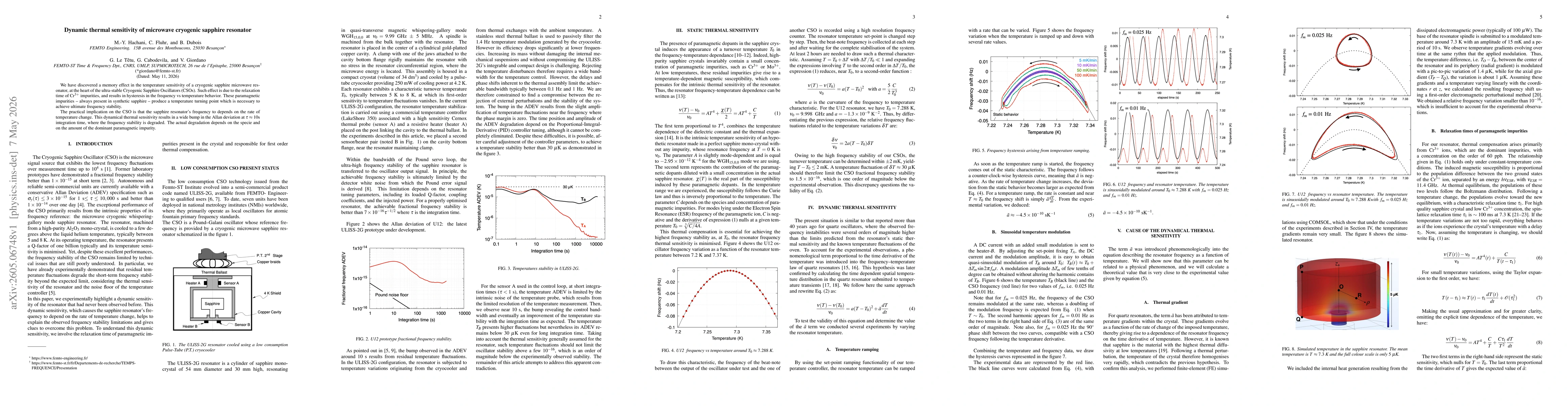 Thumbnail for Dynamic thermal sensitivity of microwave cryogenic sapphire resonator
