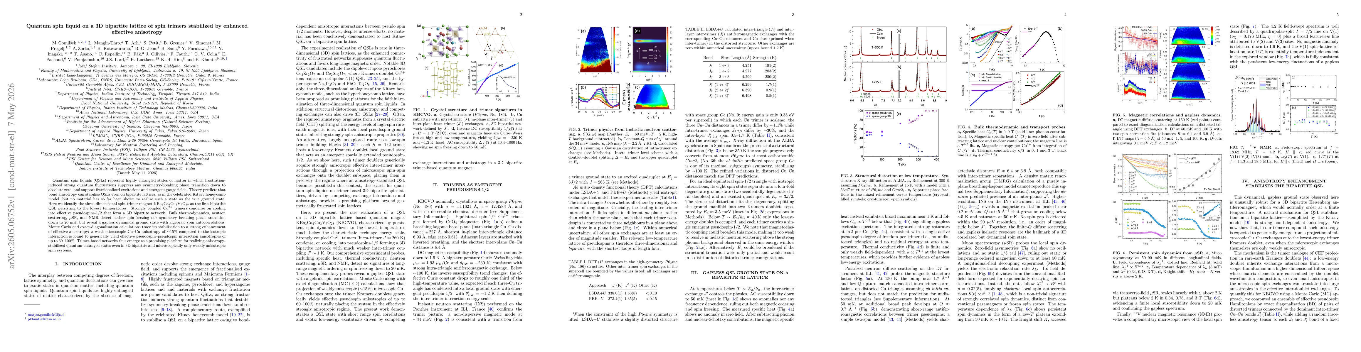 Thumbnail for Quantum spin liquid on a 3D bipartite lattice of spin trimers stabilized by enhanced effective anisotropy
