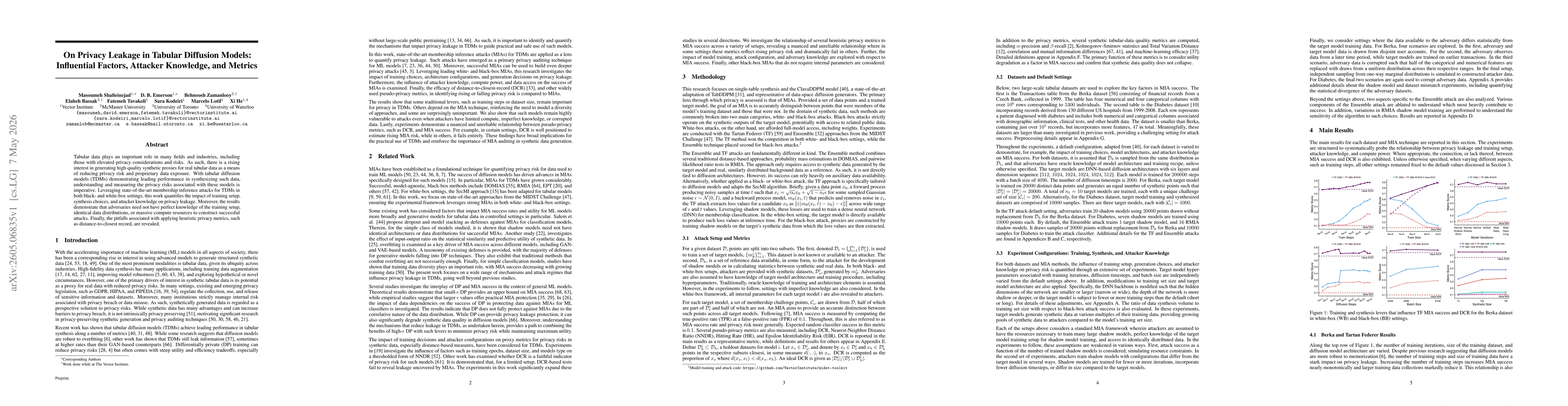 Thumbnail for On Privacy Leakage in Tabular Diffusion Models: Influential Factors, Attacker Knowledge, and Metrics