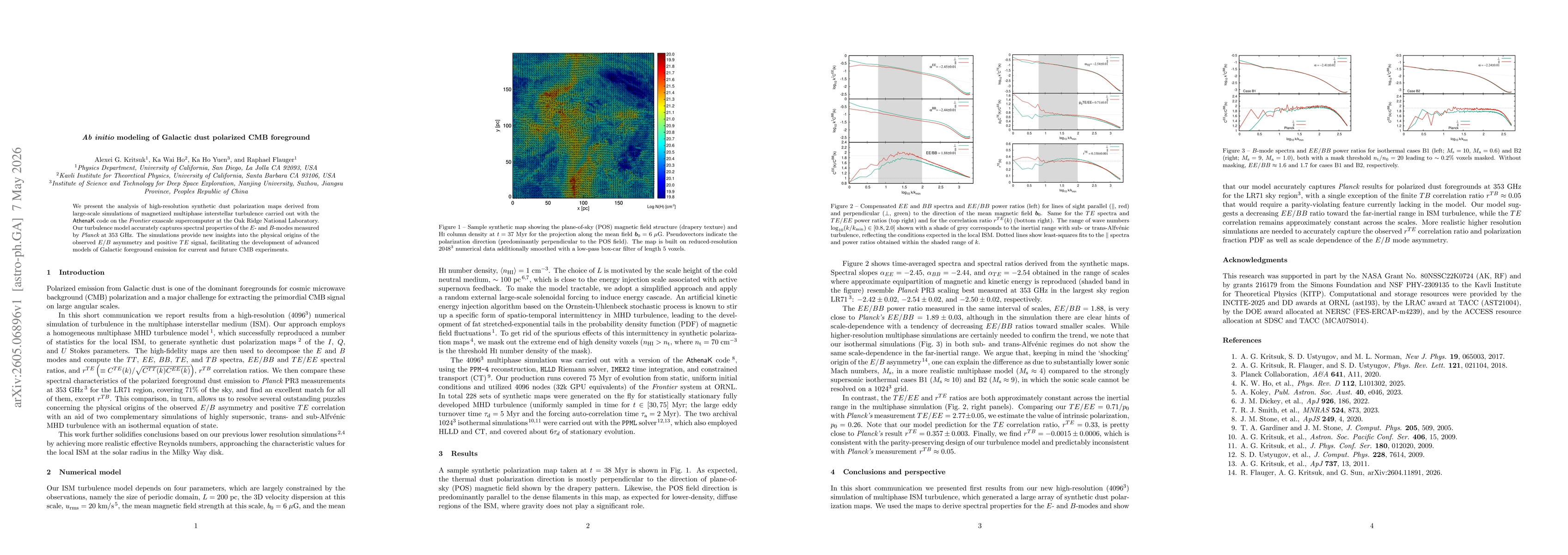 Thumbnail for $Ab$ $initio$ modeling of Galactic dust polarized CMB foreground