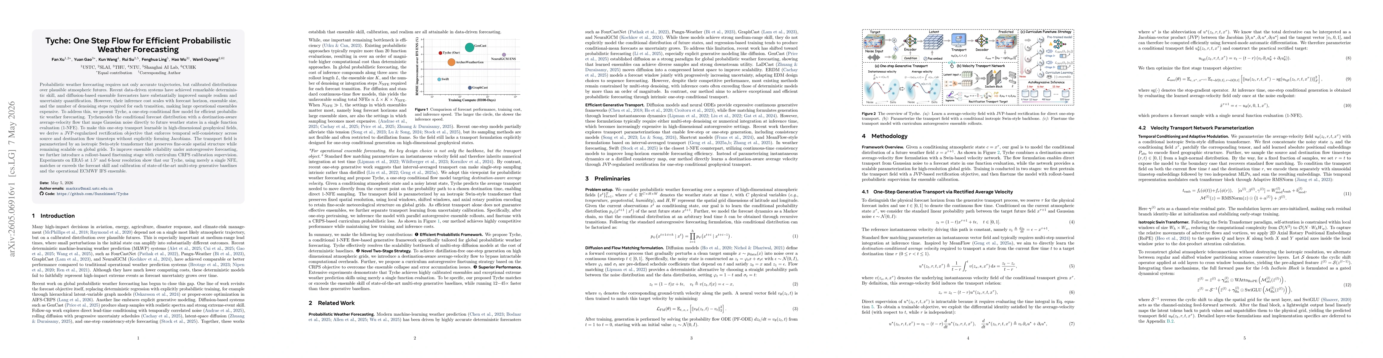Thumbnail for Tyche: One Step Flow for Efficient Probabilistic Weather Forecasting