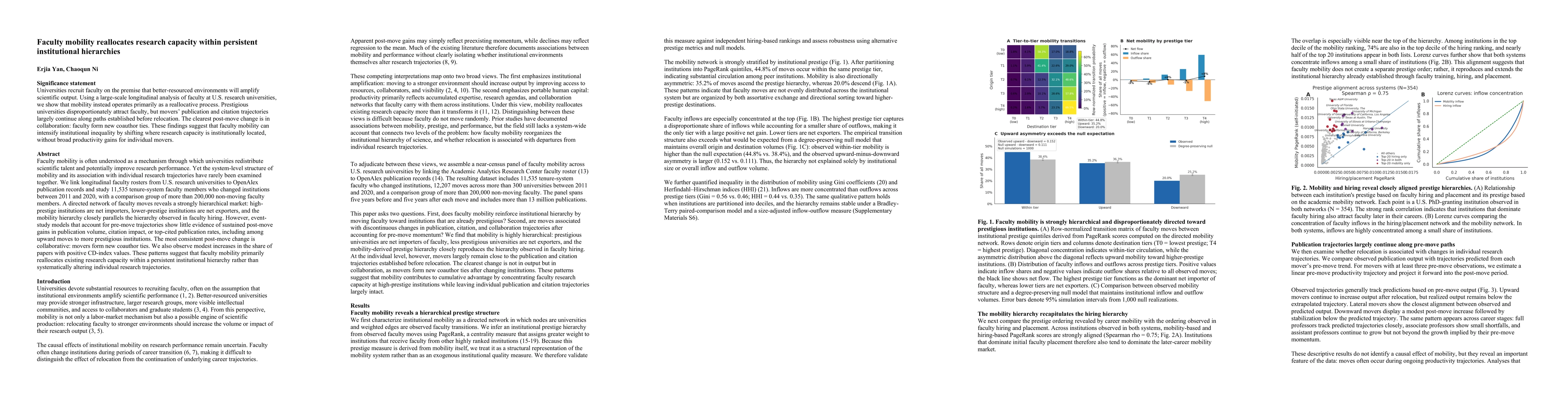 Thumbnail for Faculty mobility reallocates research capacity within persistent institutional hierarchies