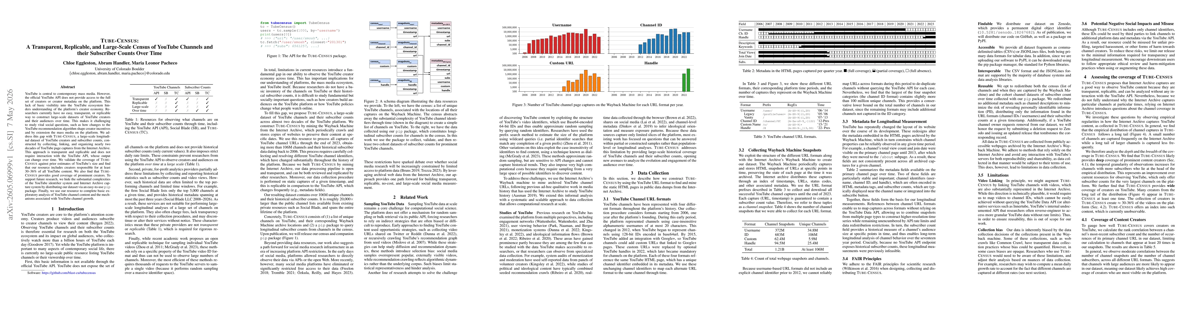 Thumbnail for TubeCensus: A Transparent, Replicable, and Large-Scale Census of YouTube Channels and their Subscriber Counts Over Time