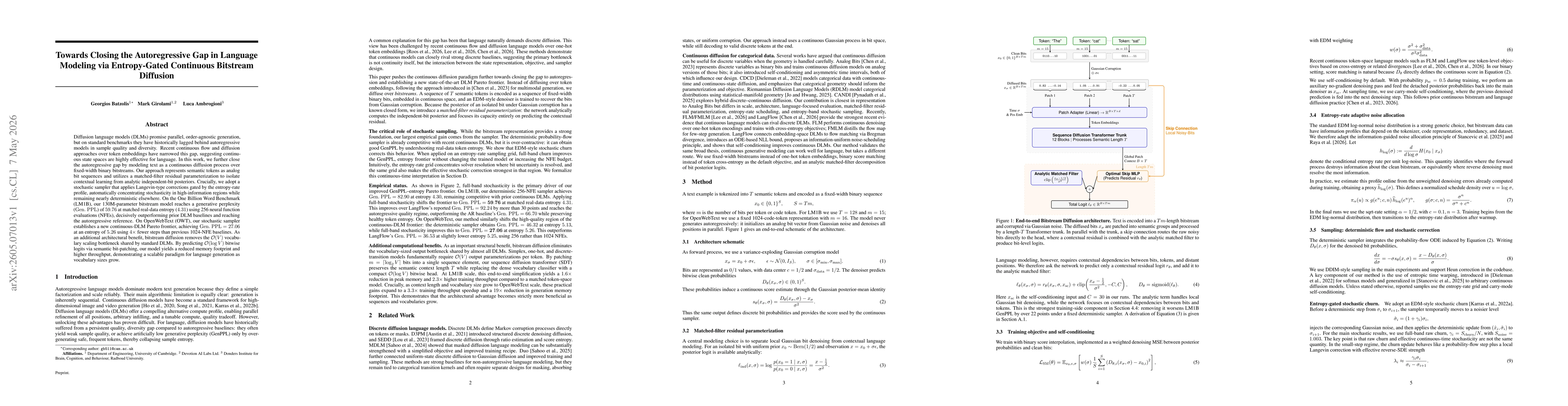 Thumbnail for Towards Closing the Autoregressive Gap in Language Modeling via Entropy-Gated Continuous Bitstream Diffusion
