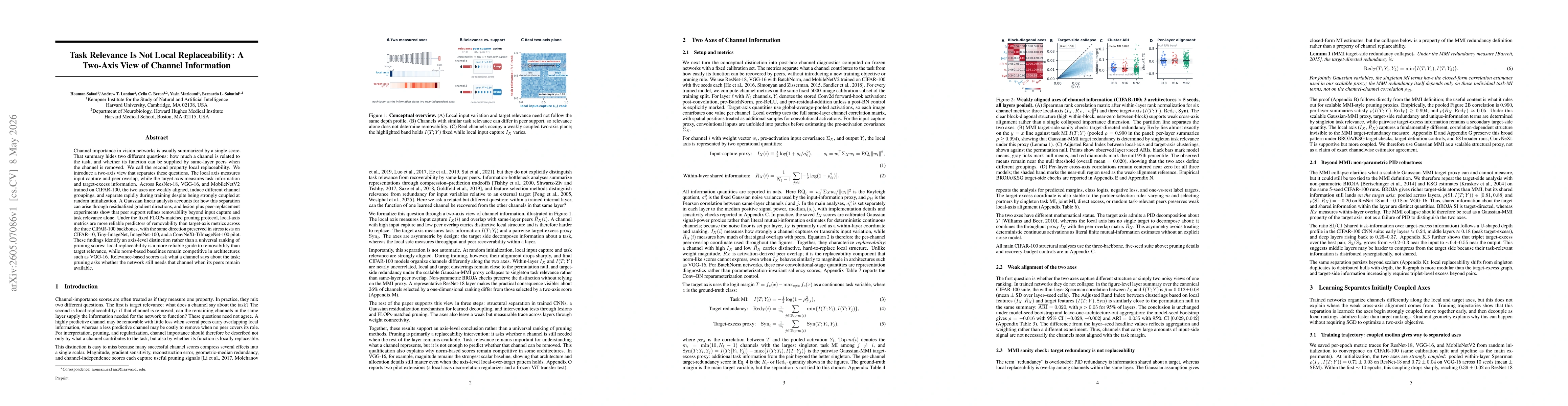 Thumbnail for Task Relevance Is Not Local Replaceability: A Two-Axis View of Channel Information